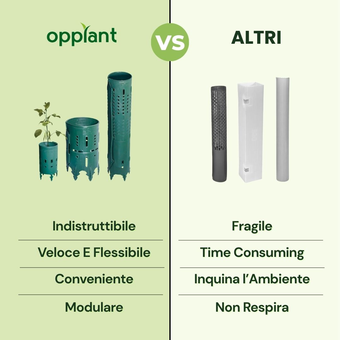 Plant Protection System