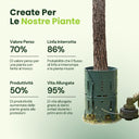 Protection Plant System