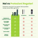 Protection Plant System