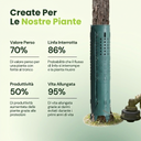 Protection Plant System